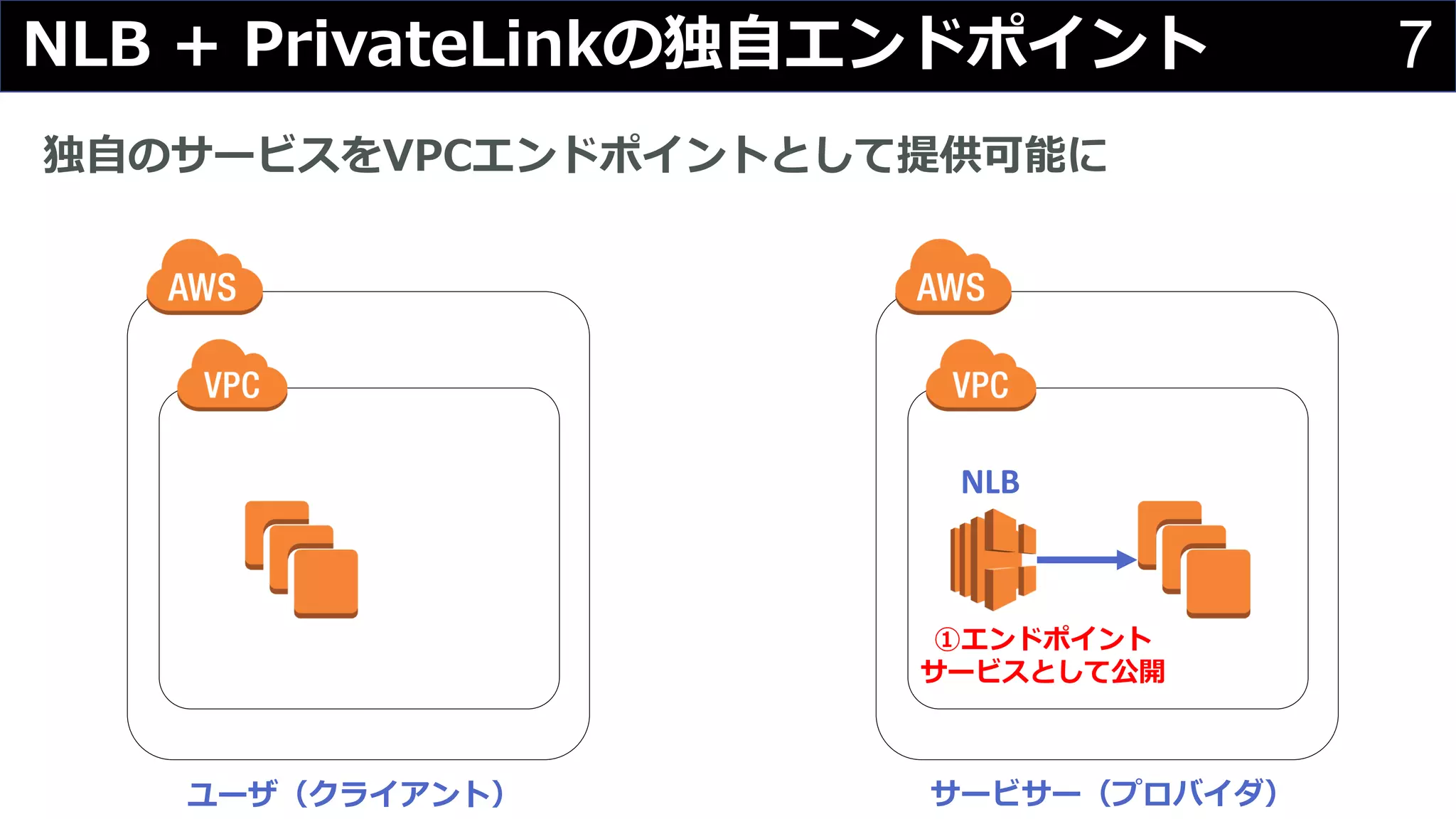 7+ P
P B L N
NLB
B C
B
 