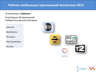 В номинации «Сервисы»
Участвовало 20 приложений
Победители данной категории:
Kolesa.kz
Мой Beeline
Pit-stop.kz
Tele2 Kazak...