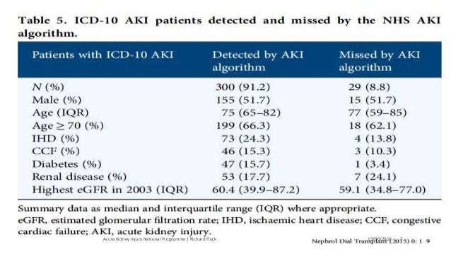 Think Kidneys UK Kidney Week