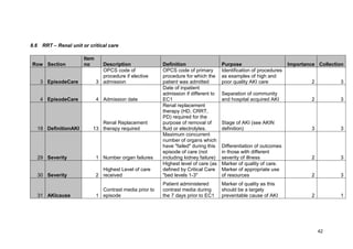 Opcs Code Examples Acute Kidney Injury (AKI) Clinical Audit Tools 2011 | PDF