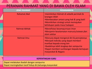 PENDIDIKAN SYARIAH TINGKATAN 4 (AKIDAH)