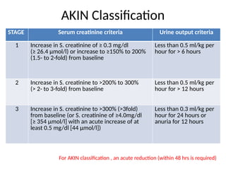 Comprehensive Overview of Acute Kidney Injury: Definitions ...