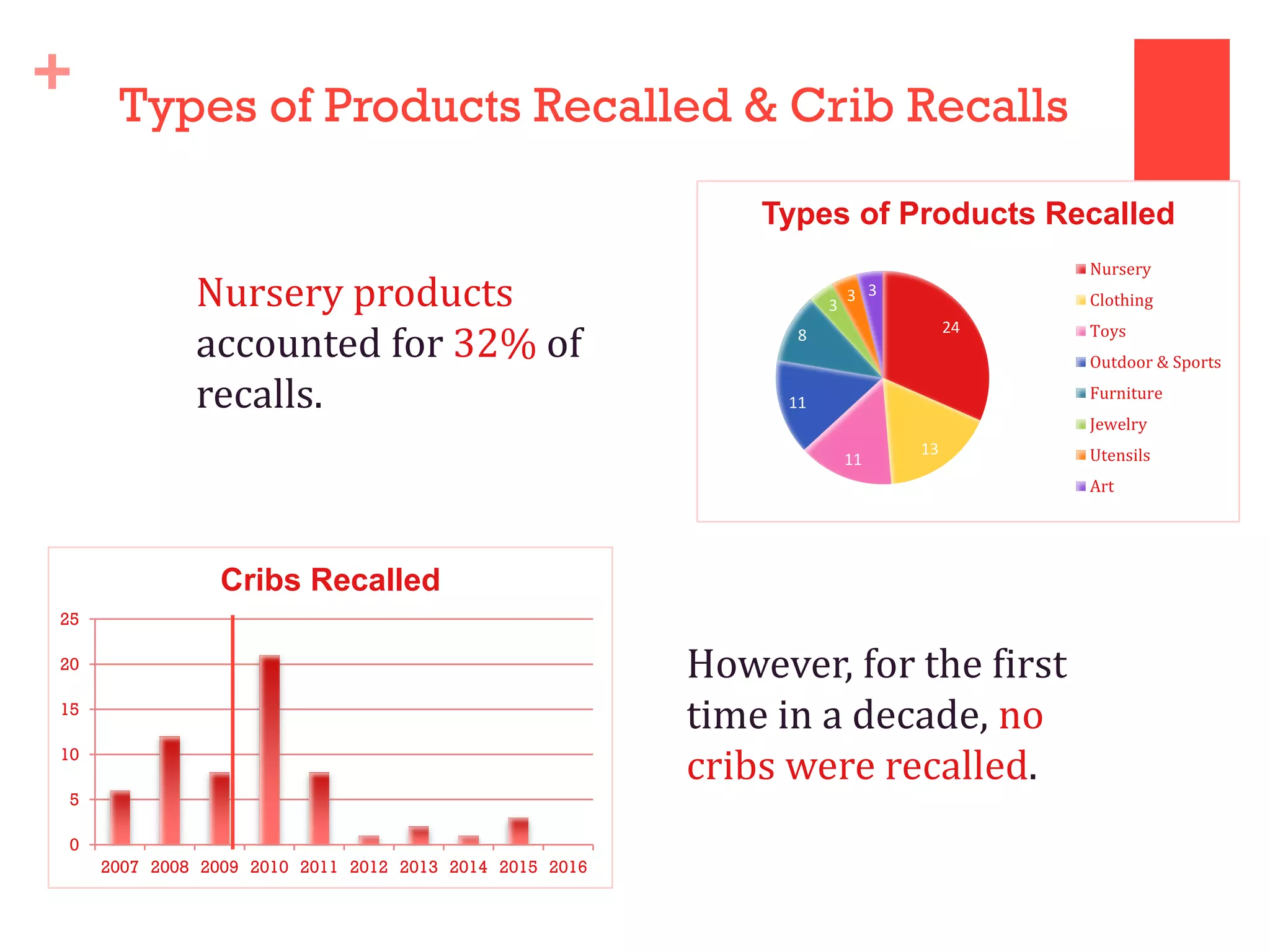 KID Recall Report Card 2017 | PDF