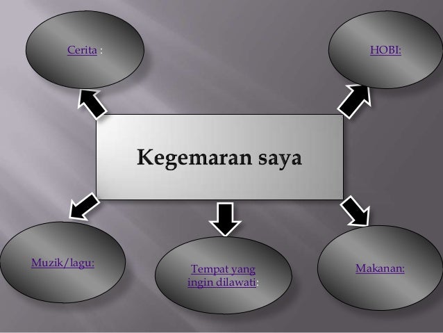 Kegemaran Saya