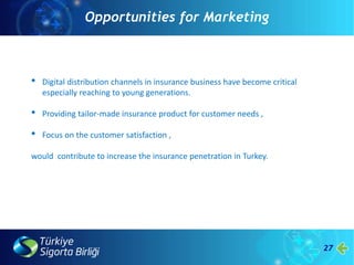 27
Pazarlamaya Yönelik Fırsatlar
• Digital distribution channels in insurance business have become critical
especially reaching to young generations.
• Providing tailor-made insurance product for customer needs ,
• Focus on the customer satisfaction ,
would contribute to increase the insurance penetration in Turkey.
Opportunities for Marketing
 