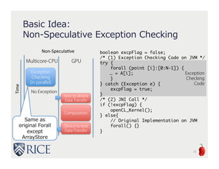 Basic Idea:
Non-Speculative Exception Checking
12
Exception
Checking
(in parallel)
Multicore-CPU GPU
Non-Speculative
Exception
Checking
Code
boolean excpFlag = false;
/* (1) Exception Checking Code on JVM */
try {
forall (point [i]:[0:N-1]) {
… = A[i];
}
} catch (Exception e) {
excpFlag = true;
}
/* (2) JNI Call */
if (!excpFlag) {
openCL_Kernel();
} else{
// Original Implementation on JVM
forall() {}
}
Host to device
Data Transfer
Computation
Device to host
Data Transfer
No Exception
Time
Same as
original Forall
except
ArrayStore
 