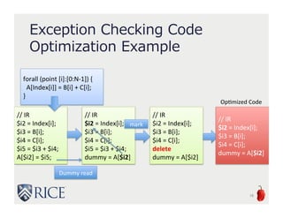 Exception Checking Code
Optimization Example
forall (point [i]:[0:N-1]) {
A[Index[i]] = B[i] + C[i];
}
// IR
$i2 = Index[i];
$i3 = B[i];
$i4 = C[i];
$i5 = $i3 + $i4;
A[$i2] = $i5;
// IR
$i2 = Index[i];
$i3 = B[i];
$i4 = C[i];
$i5 = $i3 + $i4;
dummy = A[$i2]
mark
// IR
$i2 = Index[i];
$i3 = B[i];
$i4 = C[i];
delete
dummy = A[$i2]
// IR
$i2 = Index[i];
$i3 = B[i];
$i4 = C[i];
dummy = A[$i2]
Dummy read
Optimized Code
16
 