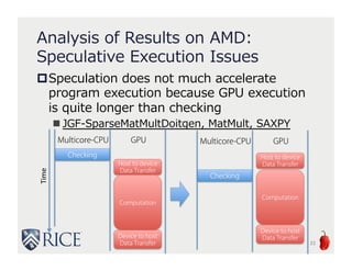 Analysis of Results on AMD:
Speculative Execution Issues
Speculation does not much accelerate
program execution because GPU execution
is quite longer than checking
 JGF-SparseMatMultDoitgen, MatMult, SAXPY
23
Checking
Multicore-CPU GPU
Host to device
Data Transfer
Computation
Device to host
Data Transfer
Time
Checking
Multicore-CPU GPU
Host to device
Data Transfer
Computation
Device to host
Data Transfer
 