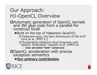 Our Approach:
HJ-OpenCL Overview
Automatic generation of OpenCL kernels
and JNI glue code from a parallel-for
construct forall
Built on the top of Habanero-Java(HJ)
“Habanero-Java: the New Adventures of Old X10”
Cave et al. (PPPJ’11)
“Accelerating Habanero-Java Programs with
OpenCL Generation” Hayashi et al. (PPPJ’13)
– User provided “Safe” constructs
OpenCL acceleration with precise
exception semantics
Our primary contribution
5
 