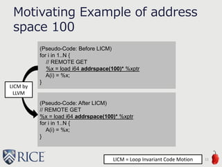 Motivating Example of address
space 100
11
(Pseudo-Code: Before LICM)
for i in 1..N {
// REMOTE GET
%x = load i64 addrspace(100)* %xptr
A(i) = %x;
}
(Pseudo-Code: After LICM)
// REMOTE GET
%x = load i64 addrspace(100)* %xptr
for i in 1..N {
A(i) = %x;
}
LICM by
LLVM
LICM = Loop Invariant Code Motion
 