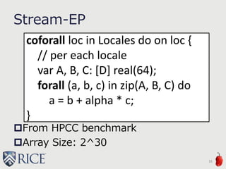 Stream-EP
From HPCC benchmark
Array Size: 2^30
16
coforall loc in Locales do on loc {
// per each locale
var A, B, C: [D] real(64);
forall (a, b, c) in zip(A, B, C) do
a = b + alpha * c;
}
 