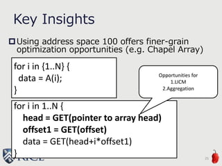 Key Insights
Using address space 100 offers finer-grain
optimization opportunities (e.g. Chapel Array)
25
for i in {1..N} {
data = A(i);
}
for i in 1..N {
head = GET(pointer to array head)
offset1 = GET(offset)
data = GET(head+i*offset1)
}
Opportunities for
1.LICM
2.Aggregation
 