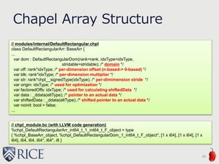 // modules/internal/DefaultRectangular.chpl
class DefaultRectangularArr: BaseArr {
...
var dom : DefaultRectangularDom(rank=rank, idxType=idxType,
stridable=stridable); /* domain */
var off: rank*idxType; /* per-dimension offset (n-based-> 0-based) */
var blk: rank*idxType; /* per-dimension multiplier */
var str: rank*chpl__signedType(idxType); /* per-dimimension stride */
var origin: idxType; /* used for optimization */
var factoredOffs: idxType; /* used for calculating shiftedData */
var data : _ddata(eltType); /* pointer to an actual data */
var shiftedData : _ddata(eltType); /* shifted pointer to an actual data */
var noinit: bool = false;
...
Chapel Array Structure
30
// chpl_module.bc (with LLVM code generation)
%chpl_DefaultRectangularArr_int64_t_1_int64_t_F_object = type
{ %chpl_BaseArr_object, %chpl_DefaultRectangularDom_1_int64_t_F_object*, [1 x i64], [1 x i64], [1 x
i64], i64, i64, i64*, i64*, i8 }
 