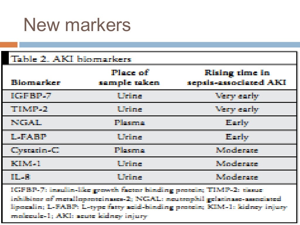 Aki Abbreviation Medical