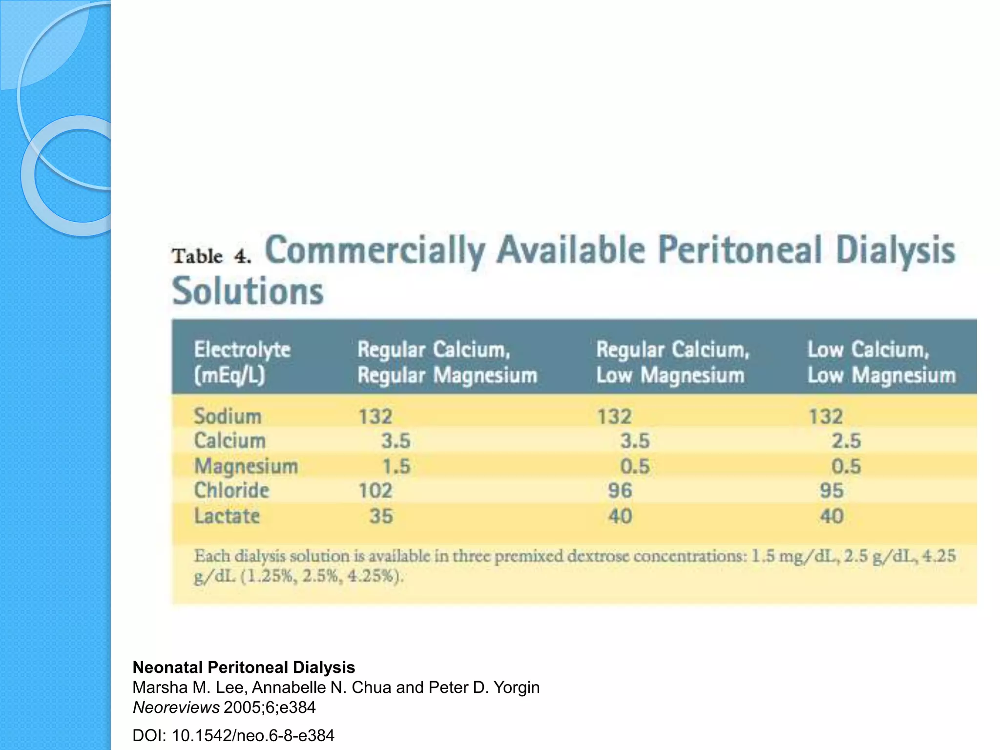 Neonatal Peritoneal Dialysis
Marsha M. Lee, Annabelle N. Chua and Peter D. Yorgin
Neoreviews 2005;6;e384
DOI: 10.1542/neo.6-8-e384
 