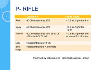 P- RIFLE
Creatinine Urine output
Risk eCCl decrease by 25% <0.5 mL/kg/hr for 8 hr
Injury eCCl decrease by 50% <0.5 mL/kg/hr for
16 hr
Failure eCCl decrease by 75% or eCCl
<35 ml/min/1.73 m2
<0.3 mL/kg/hr for 24hr
or anuric for 12 hours
Loss Persistent failure >4 wk
End
stage
Persistent failure > 3 months
Proposed by bellomo et al ; modified by ackan - arikan
 