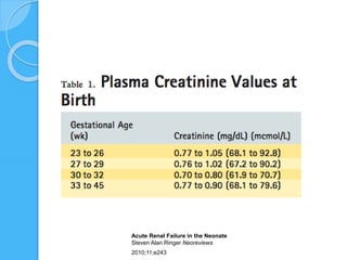 Acute Renal Failure in the Neonate
Steven Alan Ringer Neoreviews
2010;11;e243
 