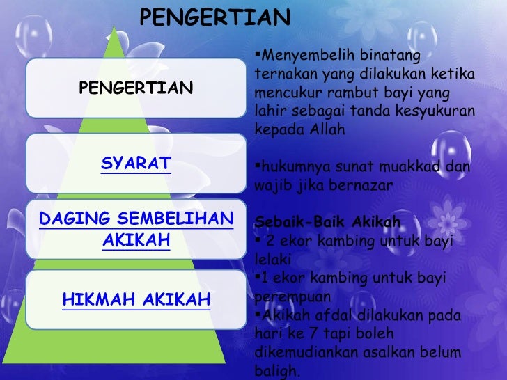 Akikah