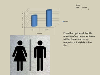 Gender?
                                         male      female
                                                 6        9
9
8
7
6
5
4                             Series1
3
2
1
0
    male             female

           Gender?            From this I gathered that the
                              majority of my target audience
                              will be female and so my
                              magazine will slightly reflect
                              this.
 