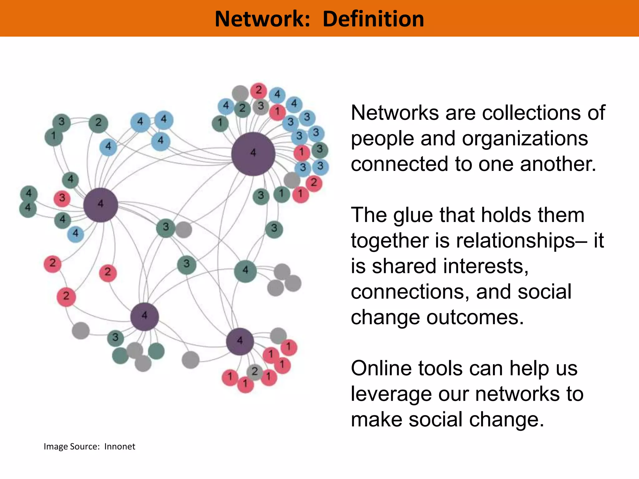 Network: Definition


                                    Networks are collections of
                                    people and organizations
                                    connected to one another.

                                    The glue that holds them
                                    together is relationships– it
                                    is shared interests,
                                    connections, and social
                                    change outcomes.

                                    Online tools can help us
                                    leverage our networks to
                                    make social change.
Image Source: Innonet
 