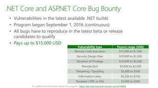 Akila srinivasan microsoft-bug_bounty-(publish) | PPT