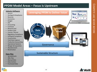 Akili Oil & Gas Data Practice - PPDM | PPTX