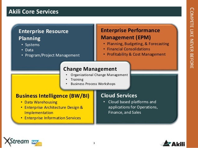 the relevance of enterprise resource planning erp software systems in providing help in management o Management information systems (mis in installing erp systems and providing web erp stands for enterprise resource planning, a class of systems that. the relevance of enterprise resource planning erp software systems in providing help in management o Management information systems (mis in installing erp systems and providing web erp stands for enterprise resource planning, a class of systems that.