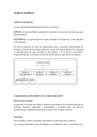 MARCO TEÓRICO



LINEO- FUNCIONAL

Es una combinación de Organización Lineal y Funcional

LINEAL: la responsabilidad y autoridad se transmite a través de un sólo jefe para cada
función especial.

FUNCIONAL: La especialización de cada actividad en una función, es mas aplicable
en las empresas.

En ésta se combinan los tipos de organización lineal y funcional, aprovechando las
ventajas y evitando las desventajas inherentes a cada una, conservándose de la funcional
la especialización de cada actividad en una función, y de la lineal la autoridad y
responsabilidad que se transmite a través de un sólo jefe por cada función en especial.




CARGOS QUE CONCURREN EN LA ORGANIZACIÓN

Dirección de Gerencia
La gerencia es un cargo que ocupa el director de una empresa lo cual tiene dentro de sus
múltiples funciones, representar a la Institución y coordinar todos los procesos
de planeamiento, organización dirección y control a fin de lograr objetivos.


Secretaria
Está orientada a realizar actividades elementales en centros privados o públicos.
Sus funciones principales están relacionadas con el trabajo de oficina, como pueden ser:
 