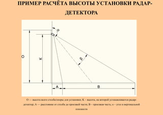 ПРИМЕР РАСЧЁТА ВЫСОТЫ УСТАНОВКИ РАДАР-
                                   ДЕТЕКТОРА




   О — высота всего столба/опоры для установки; K – высота, на которой устанавливается радар-
 детектор; А — расстояние от столба до проезжей части; B – проезжая часть; α – угол в вертикальной
                                            плоскости
 