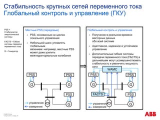 Стабильность крупных сетей переменного тока
Глобальный контроль и управление (ГКУ)
© ABB Group
9. April 2014 | Слайд 14
PSS =
Стабилизатор
энергетической
системы
FACTS = Гибкие
системы передачи
переменного тока
G = Генератор
Местные PSS (передовые)
 PSS, основанные на циклах
локального управления
 Небольшой шанс уплавлять
глобальным
явлением: например, местные PSS
может даже усилить
межтерриториальные колебания
G
PSS
G
PSS
PSS
G
G
PSS
G
PSS
PSS
G
WAMC
Глобальный контроль и управление
 Получение в реальном времени
векторных данных
обо всей системе
 Адаптивное, надежное и устойчивое
управление
 Дополнительные гибкие системы
передачи переменного тока (FACTS) в
дальнейшем могут усовершенствовать
стабильность и увеличить мощность
сети
FACTS
измерение
управление
измерение
управление
 