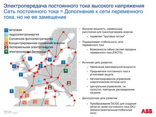 Электропередача постоянного тока высокого напряжения
Сеть постоянного тока = Дополнение к сети переменного
тока, но не ее замещение
© ABB Group
9. April 2014 | Слайд 16
 Высокая мощность, наименьшее
расстояние для транспортировки энергии
 подавляет "круговые потоки"
 Поддерживает стабильность сети
переменного тока
 Возможности гибких систем передачи
переменного тока (FACTS)
 Истинная цель развития:
 Увеличение максимальной мощности
 Прерыватели постоянного тока и
устойчивая защита
 Автоматизированное управление
энергетическим потоком сети
 Центральное управление, т.е.
пуск/стоп, повторное распределение
нагрузки
 Долгосрочная цель развития:
 Преобразование DC/DC для создания
сетей из сетей постоянного тока (DC)
(межконтинентальные/глобальные
сети)
ветровая
гидроэлектроэнергия
Солнечное фотоэлектричество
Концентрированная солнечная энергия
электроэнергия биомассы
геотермальная электроэнергия
 