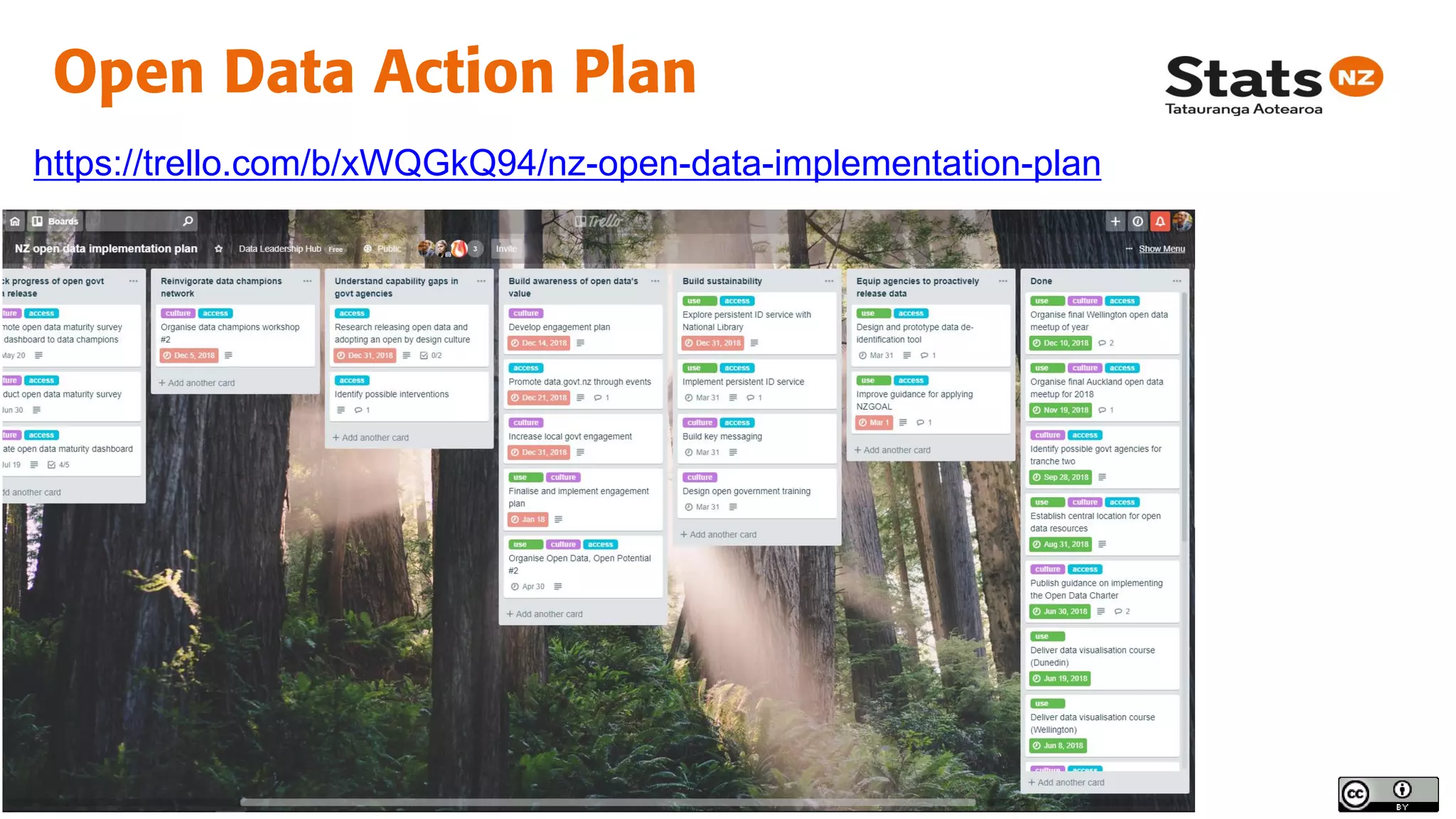 ``
https://trello.com/b/xWQGkQ94/nz-open-data-implementation-plan
 