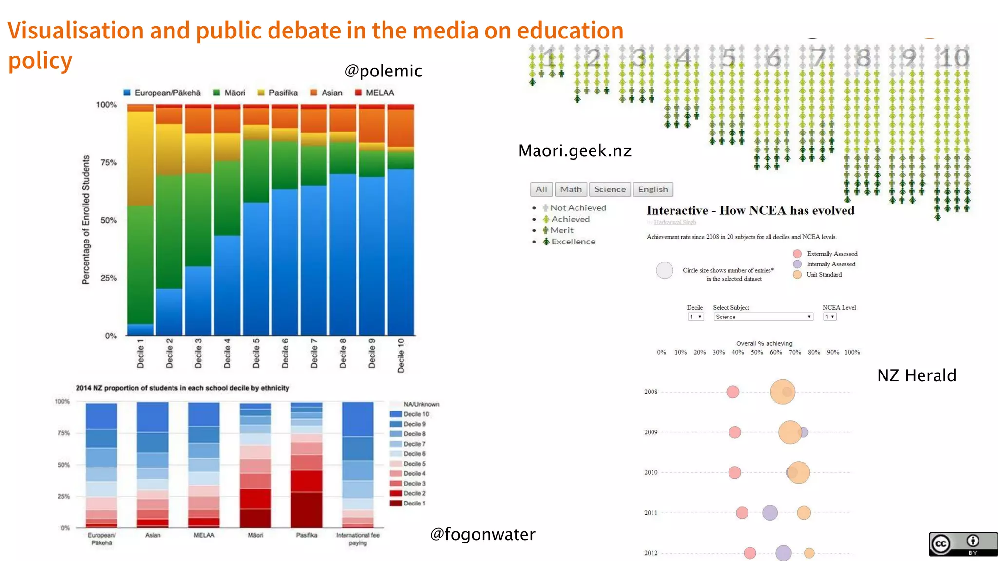 NZ Herald
Maori.geek.nz
@polemic
@fogonwater
 