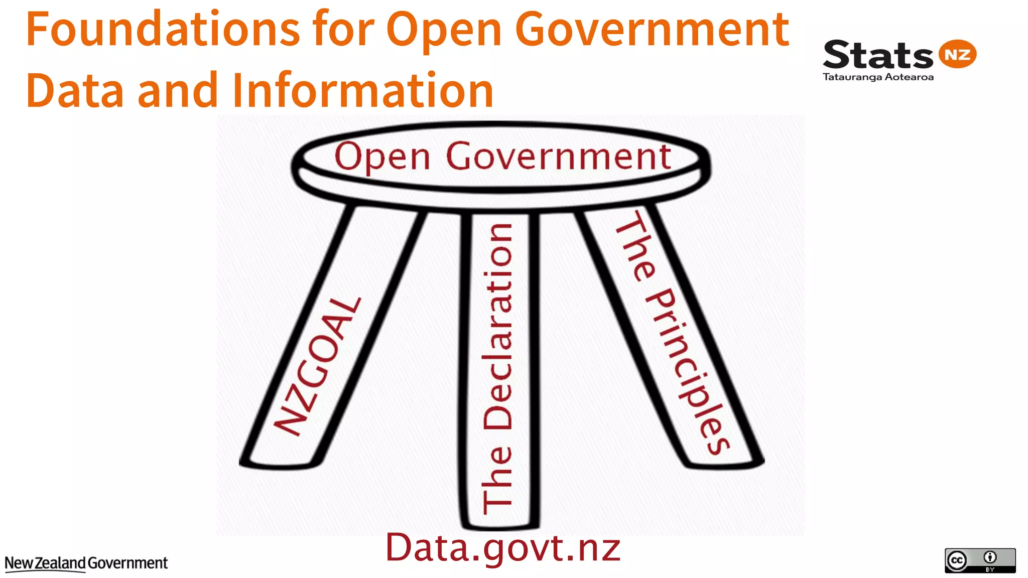 Data.govt.nz
 