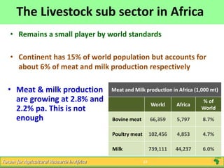 Livestock and Economic Well-being in Africa