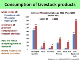 Livestock and Economic Well-being in Africa