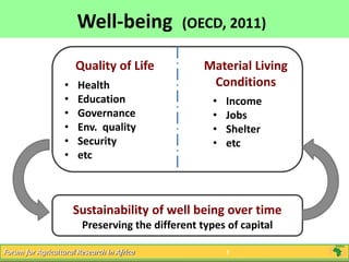 Livestock and Economic Well-being in Africa