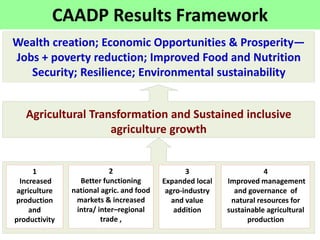 Livestock and Economic Well-being in Africa
