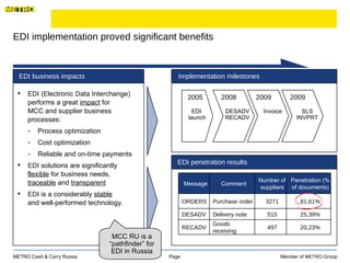 EDI implementation proved significant benefits EDI  ( E lectronic  D ata  I nterchange)  performs a great  impact  for  MCC and supplier business  processes: Process optimization Cost optimization Reliable and on-time payments EDI  solutions are significantly  flexible  for business needs,  traceable  and  transparent   EDI  is a considerably  stable   and well-performed technology.  Page  Member of  METRO Group METRO Cash & Carry Russia 2005 2008 2009 2009 EDI  launch DESADV RECADV Invoice SLS INVPRT EDI business impacts Implementation milestones EDI penetration results Message Comment Number of suppliers Penetration (% of documents) ORDERS Purchase order 3271 81,61% DESADV  Delivery note 515 25,39% RECADV Goods receiving 497 20,23% MCC RU is a “pathfinder” for EDI in Russia 