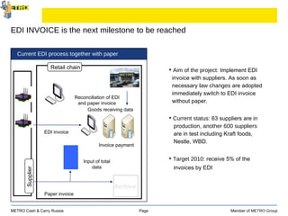 EDI INVOICE is the next milestone to be reached Page  Member of  METRO Group METRO Cash & Carry Russia Paper invoice Invoice payment Input of total data Goods receiving data EDI invoice Retail chain Supplier Aim of the project:  Implement EDI    invoice with suppliers. As soon as    necessary  law changes  are adopted    immediately switch to EDI invoice    without paper.  Current status : 63 suppliers are in    production,  another 600 suppliers     are in test including Kraft foods,    Nestle, WBD. Target 2010 : receive 5% of the    invoices by EDI Current EDI process together with paper Reconciliation of EDI and paper invoice Archive 