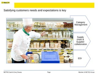 Satisfying customers needs and expectations is key Page  Member of  METRO Group METRO Cash & Carry Russia EDI Supply  chain &  Supplier  collaboration Category  Management 