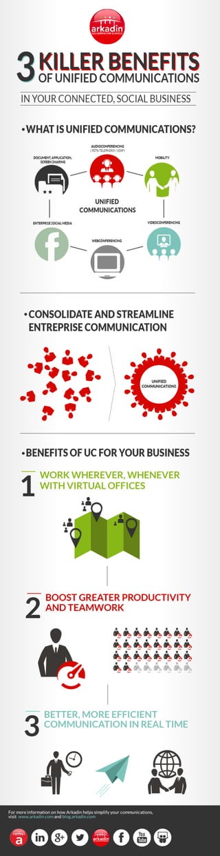 3 Killer Benefits of Unified Communications