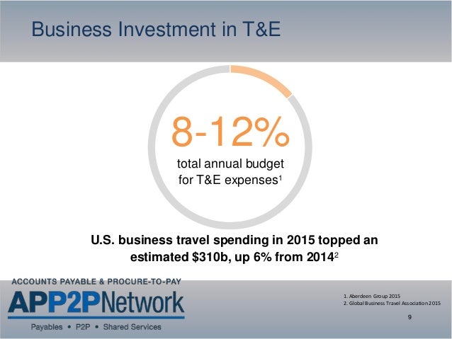 estimated travel expenses