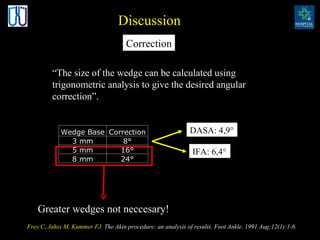 Discussion “ The size of the wedge can be calculated using trigonometric analysis to give the desired angular correction”.  Correction Frey C, Jahss M, Kummer FJ.   The Akin procedure: an analysis of results.   Foot Ankle. 1991 Aug;12(1):1-6. DASA: 4,9 ° IFA: 6,4 ° Greater wedges not neccesary! Wedge Base Correction 3 mm 8° 5 mm 16° 8 mm 24° 
