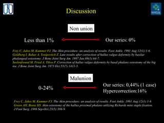 Non union Discussion Less than 1% Our series: 0% Malunion 0-24% Frey C, Jahss M, Kummer FJ.   The Akin procedure: an analysis of results.   Foot Ankle. 1991 Aug;12(1):1-6. Goldberg I, Bahar A, Yosipovitch Z . Late results after correction of hallux valgus deformity by basilar phalangeal osteotomy.   J Bone Joint Surg Am. 1987 Jan;69(1):64-7. Seelenfreund M, Fried A, Tikva P.   Correction of hallux valgus deformity by basal phalanx osteotomy of the big toe.   J Bone Joint Surg Am. 1973 Oct;55(7):1411-5.  Our series: 0,44% (1 case) Hypercorrection:16% Frey C, Jahss M, Kummer FJ.  The Akin procedure: an analysis of results. Foot Ankle. 1991 Aug;12(1):1-6 Green AH, Bosta SD . Akin osteotomy of the hallux proximal phalanx utilizing Richards mini staple fixation. J Foot Surg. 1986 Sep-Oct;25(5):386-9. 
