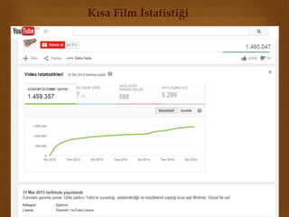 Kısa Film İstatistiği 
 