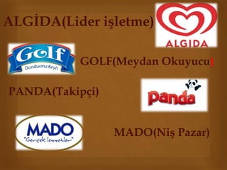 ALGİDA(Lider işletme) 
GOLF(Meydan Okuyucu) 
PANDA(Takipçi) 
MADO(Niş Pazar) 
 