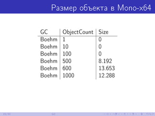 Размер объекта в Mono-x64
GC ObjectCount Size
Boehm 1 0
Boehm 10 0
Boehm 100 0
Boehm 500 8.192
Boehm 600 13.653
Boehm 1000...