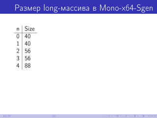 Размер long-массива в Mono-x64-Sgen
n Size
0 40
1 40
2 56
3 56
4 88
16/32 GC
 