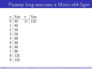 Размер long-массива в Mono-x64-Sgen
n Size
0 40
1 40
2 56
3 56
4 88
5 88
6 88
7 88
8 120
9 120
n Size
11 120
16/32 GC
 